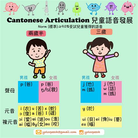 簌簌粵音|粵語在線發音字典